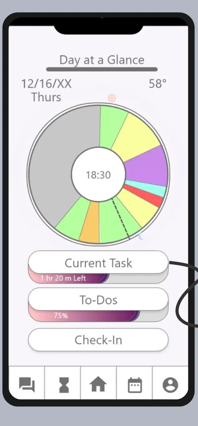 Phone app screen titled Day at a Glance with a colour-segmented clock wheel, a current task timer and a to-do progress bar.